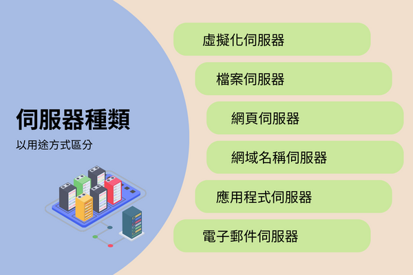 伺服器種類
