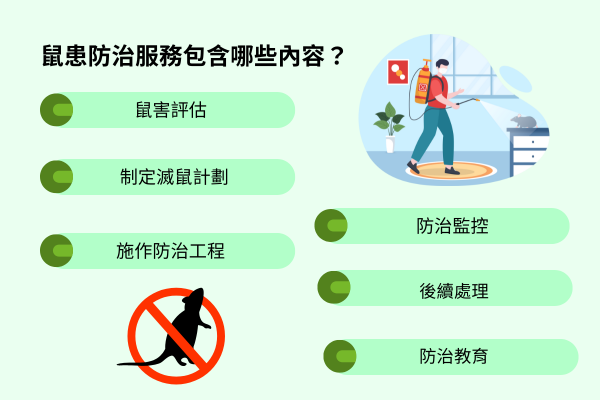 鼠患防治服務包含哪些內容？