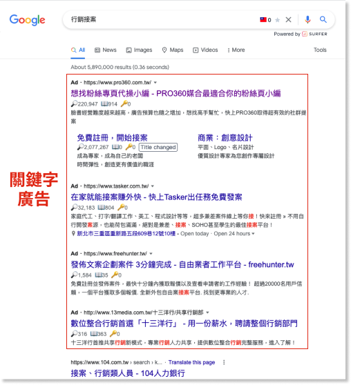 Google投放付費廣告的關鍵字廣告形式
