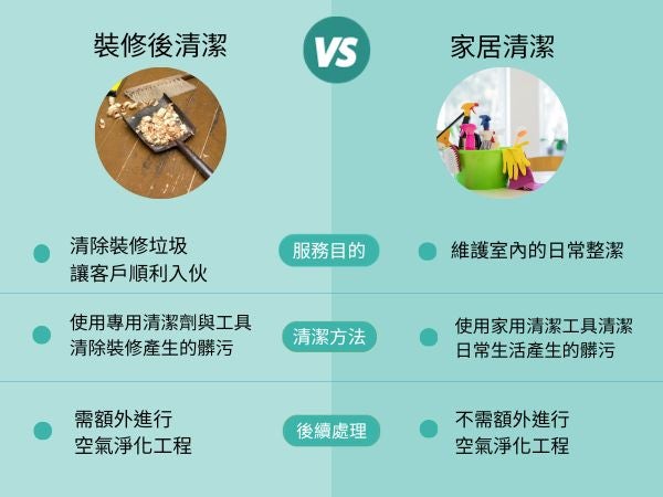 裝修清潔與家居清潔有哪些差異？