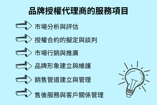品牌授權代理商