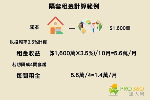 我該如何估算合理的租金？