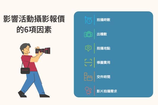 影響活動攝影報價的因素