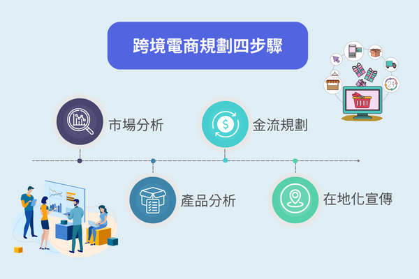 跨境電商規劃四步驟