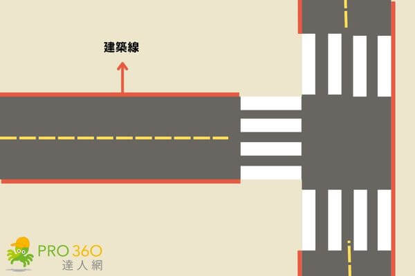 建築線示意圖