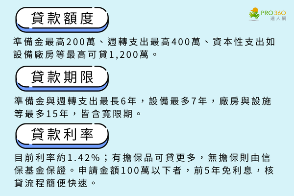青年創業貸款計畫書代寫