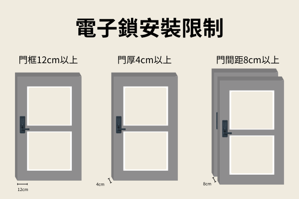 哪些門可以換電子鎖