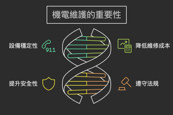 機電維護的重要性