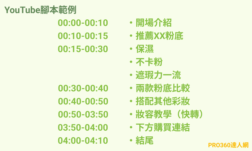 YouTube腳本範例