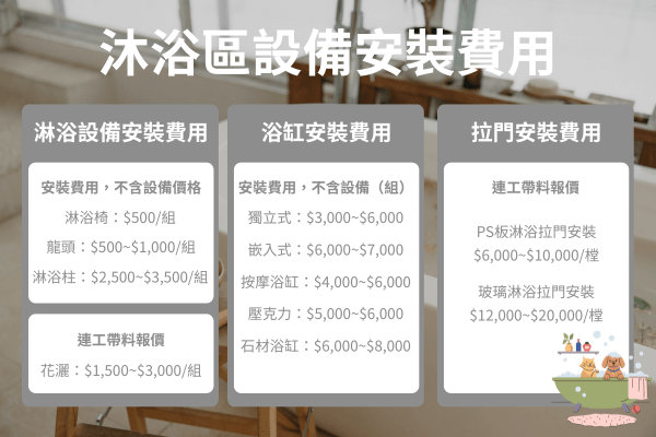 沐浴區設備安裝費用