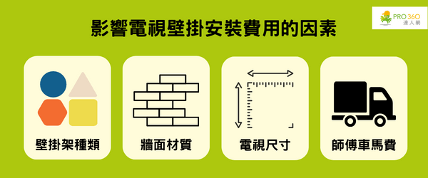 影響電視壁掛安裝費用的因素