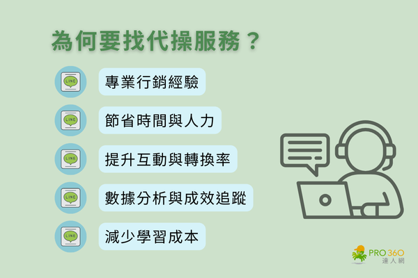 LINE官方帳號代操