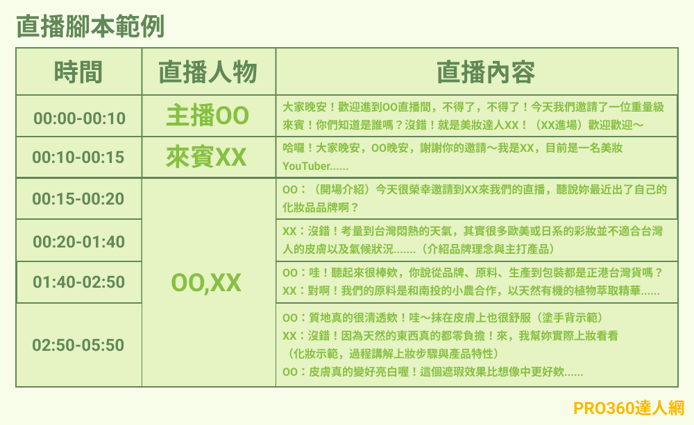 直播腳本範例