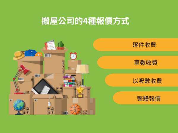 搬屋公司的4種報價方式