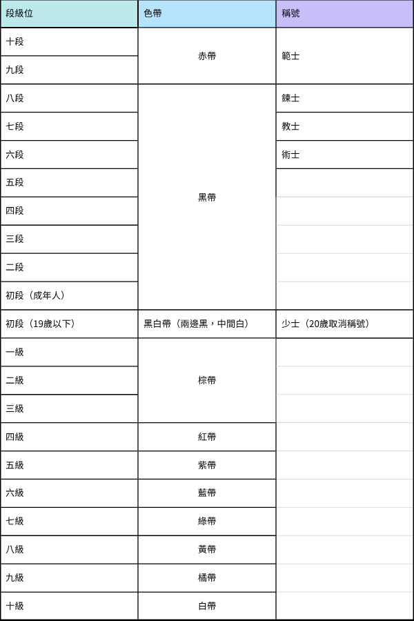 HK香港空手道課程