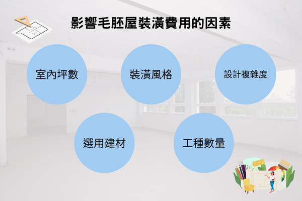 哪些因素會影響毛胚屋裝潢費用