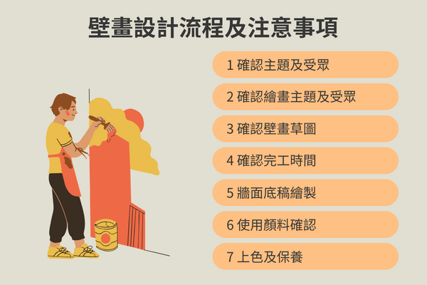 壁畫設計流程