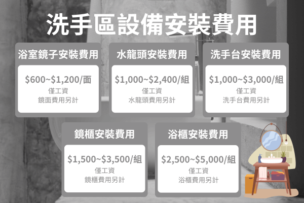 洗手區設備安裝費用