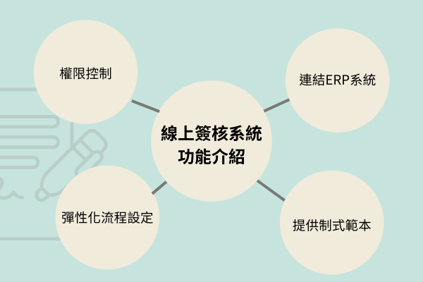 線上簽核系統功能介紹