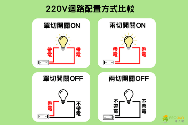 兩切開關價格：單切開關與兩切開關