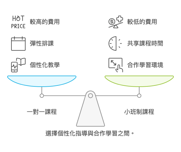 爵士鋼琴教學授課方式