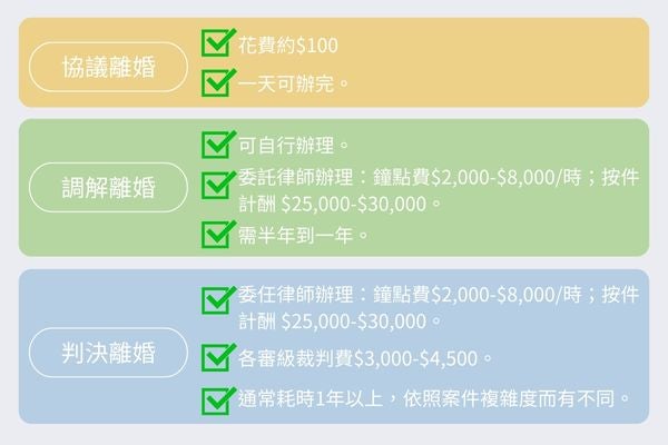 離婚費用要多少?離婚律師收費行情、離婚訴訟費用誰付- PRO360達人網 離婚費用要多少?離婚律師收費行情、離婚訴訟費用誰付- Pro360達人網