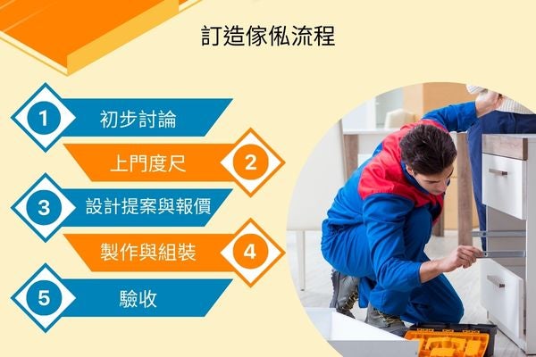 訂造傢俬流程