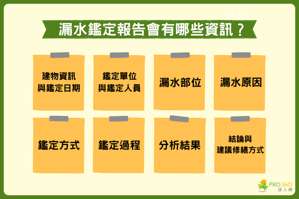漏水鑑定報告