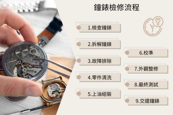 鐘錶檢修流程