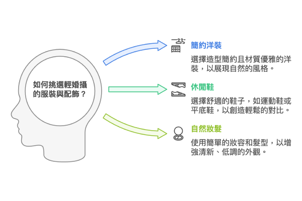 如何挑選輕婚紗洋裝