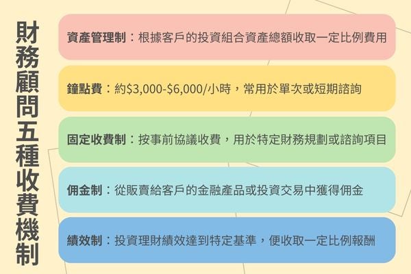 內容企劃與策略顧問的月度費用