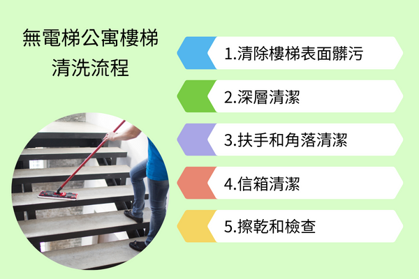 無電梯公寓樓梯清洗流程