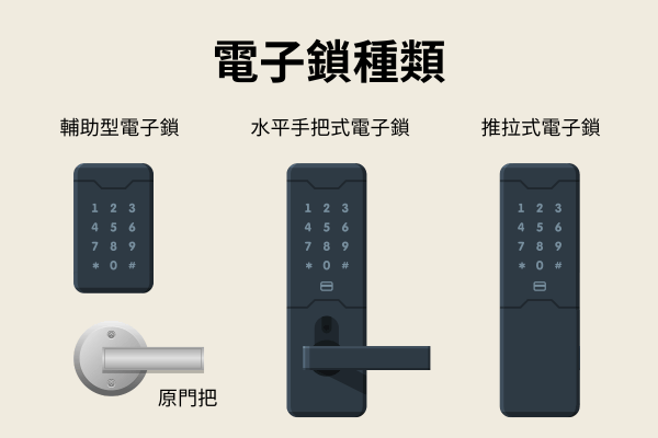 電子鎖種類