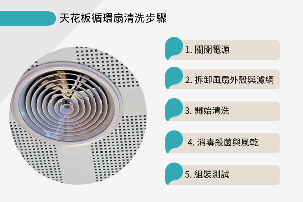 天花板循環扇清洗步驟