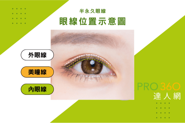 半永久眼線類型