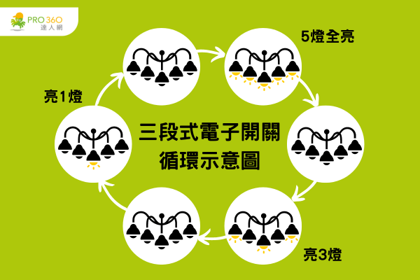 多段式電子開關