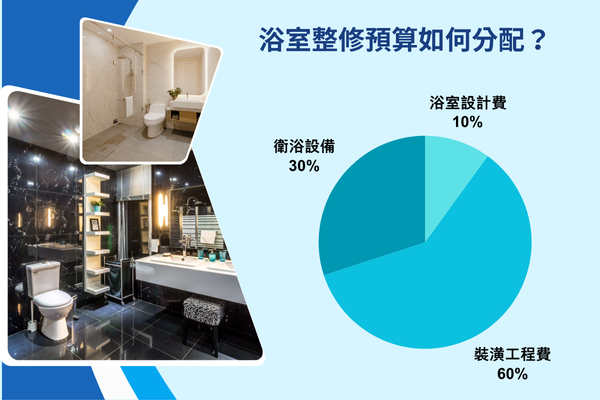 浴室整修預算如何分配？