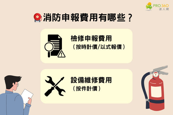 消防申報費用