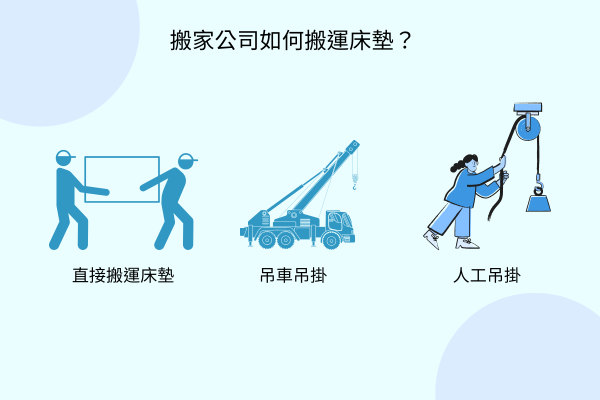 搬家公司如何搬運床墊？
