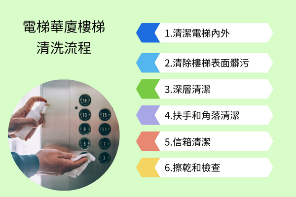 電梯華廈樓梯清洗流程