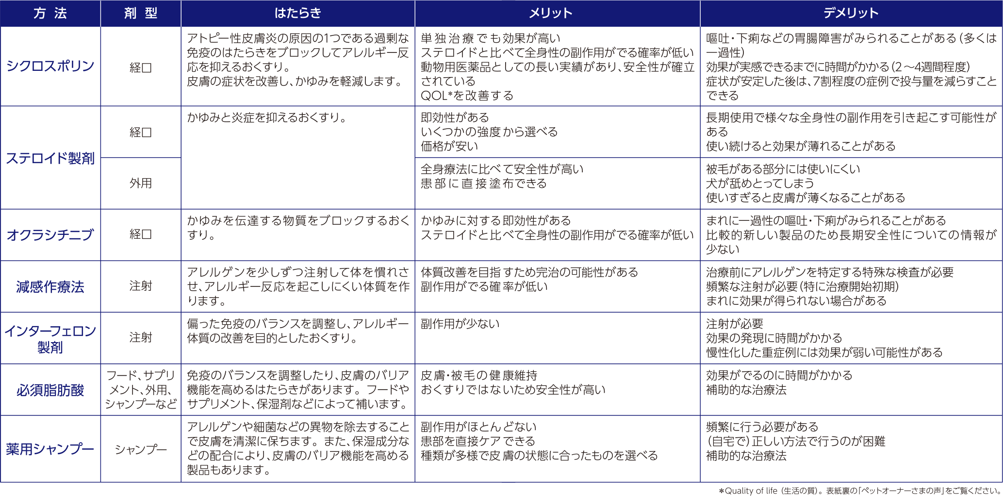 ワンちゃんに かゆみ はありませんか エランコジャパン株式会社 ペットオーナー様向け