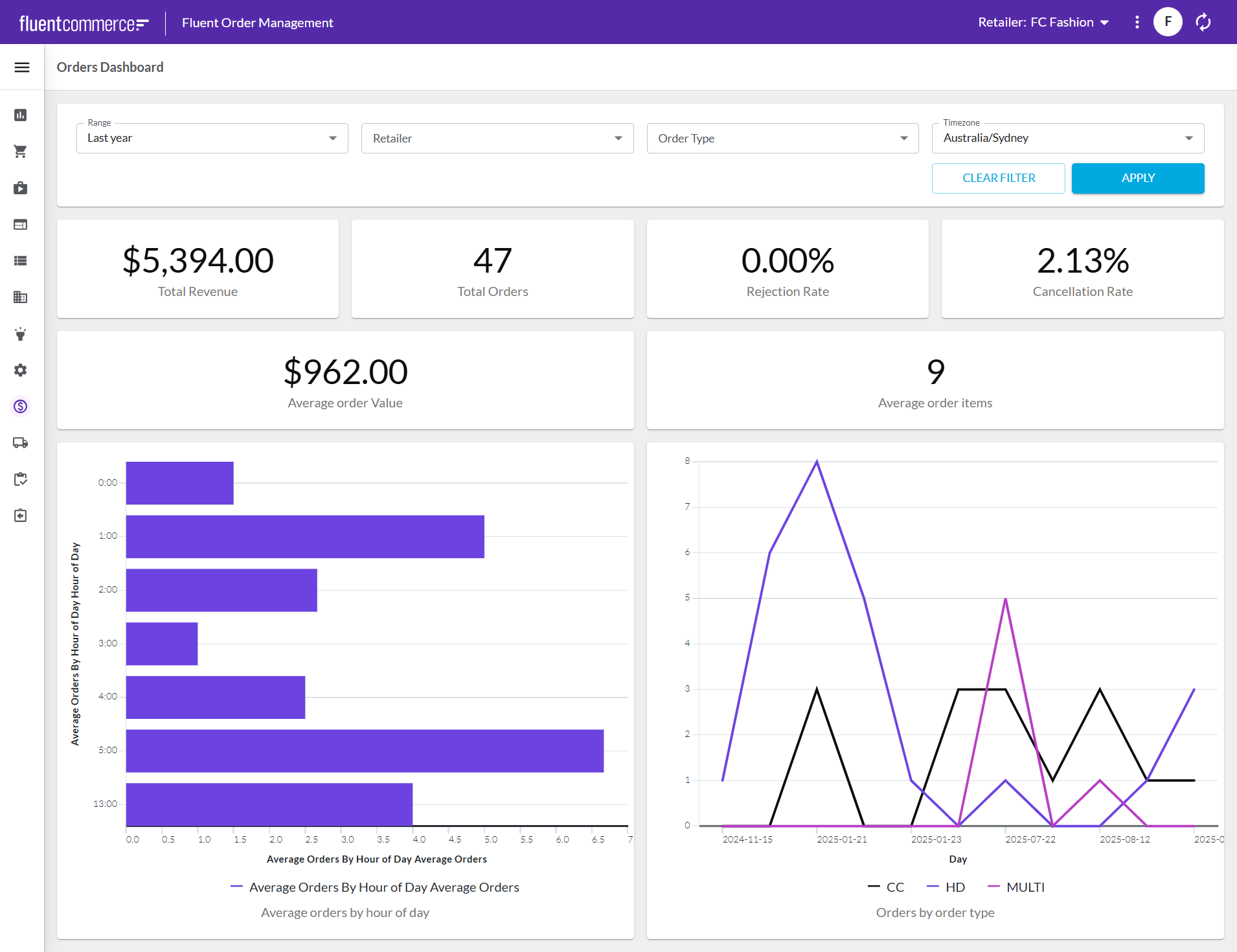 Fluent Metrics Library Overview