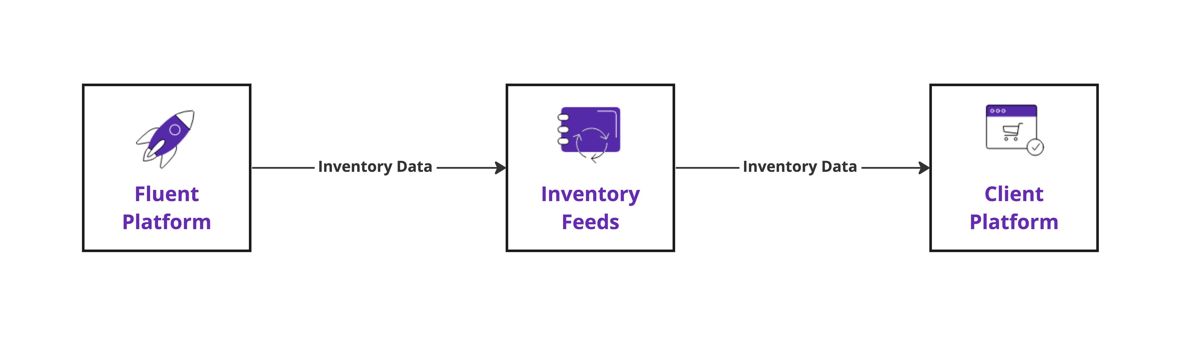 Inventory Feeds