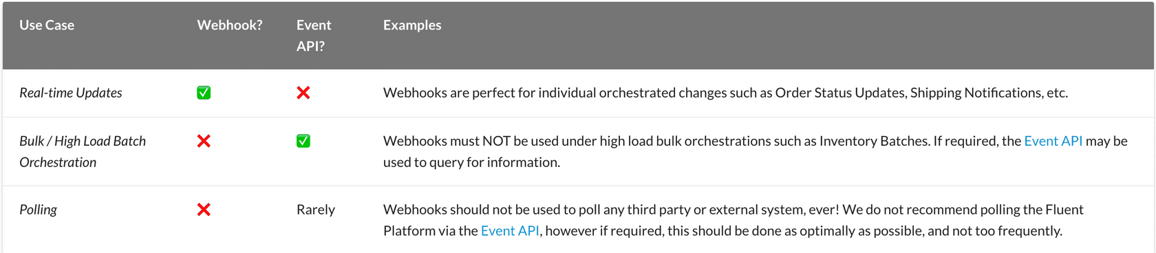 API, Integration, and Connectors