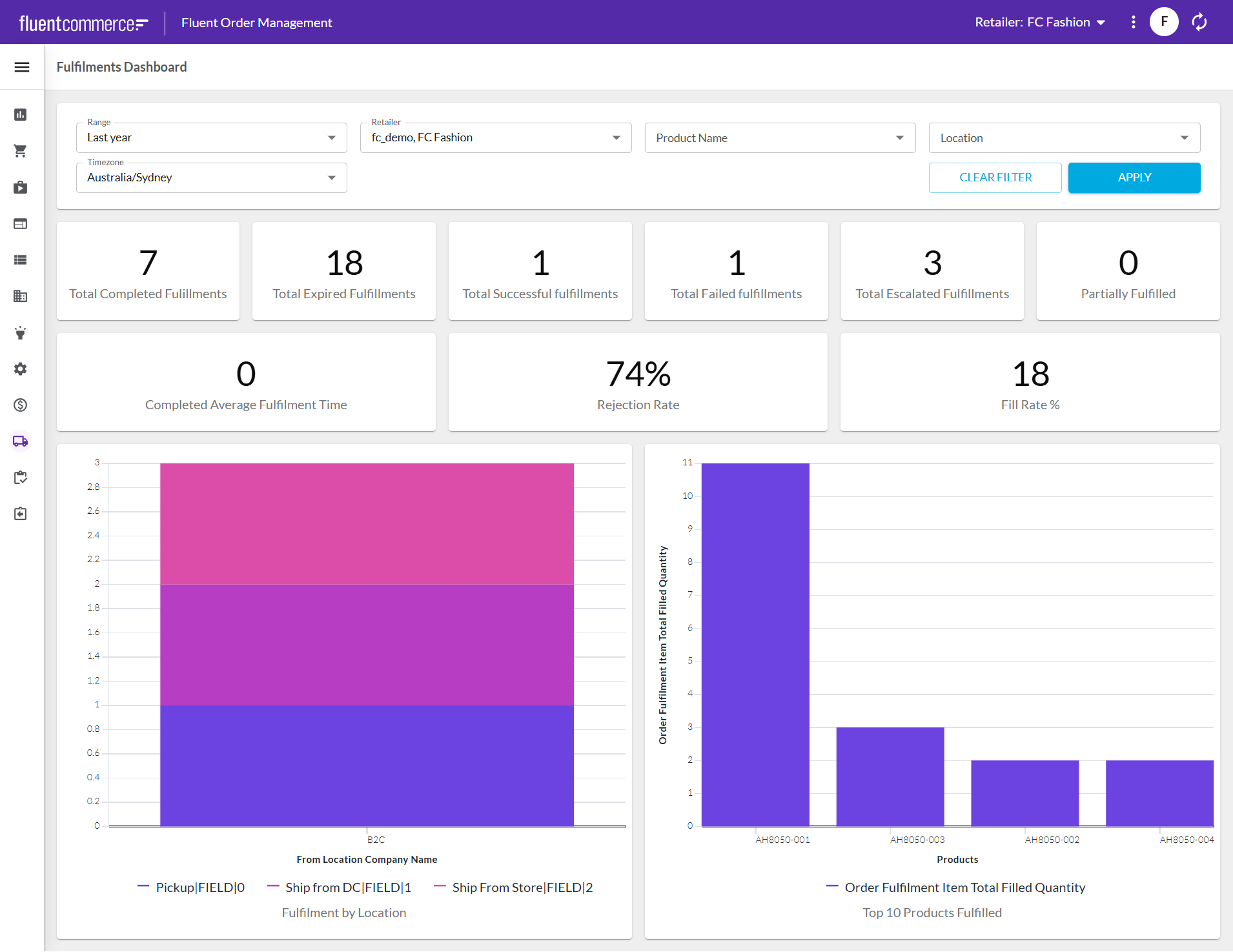 Fluent Metrics Library Overview
