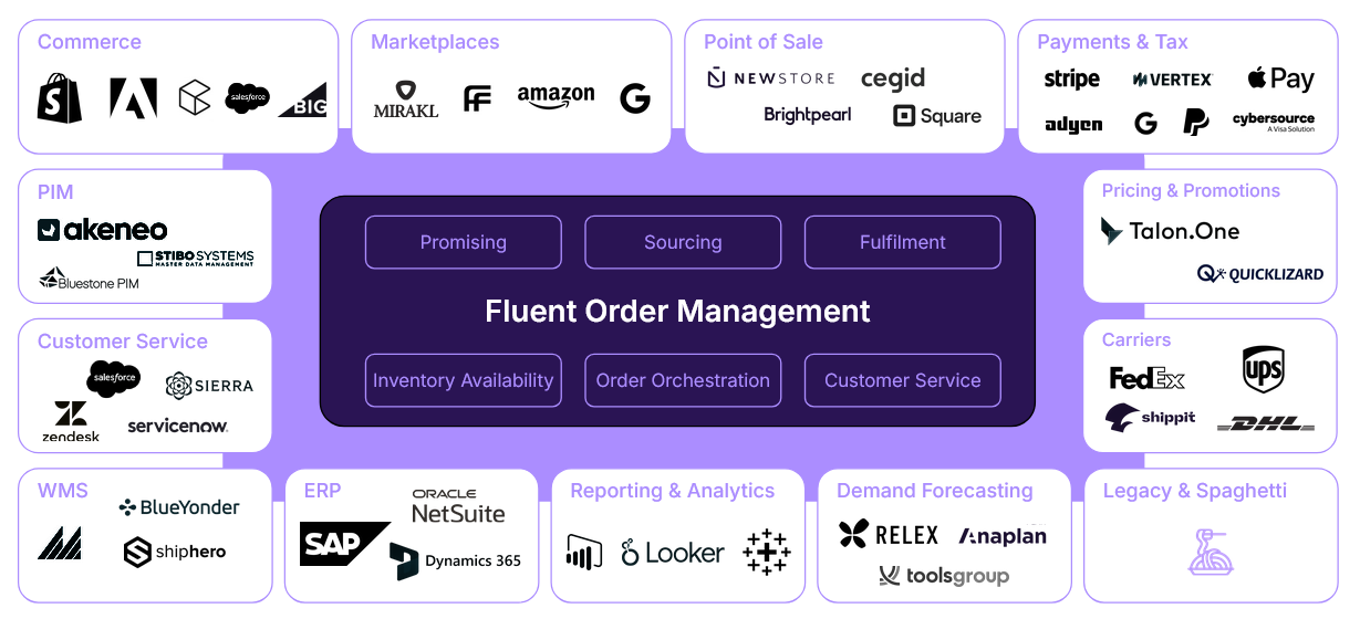 Fluent Connect: Native AI-powered Integration Framework and Managed ...