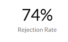Item Rejection Rate Metric