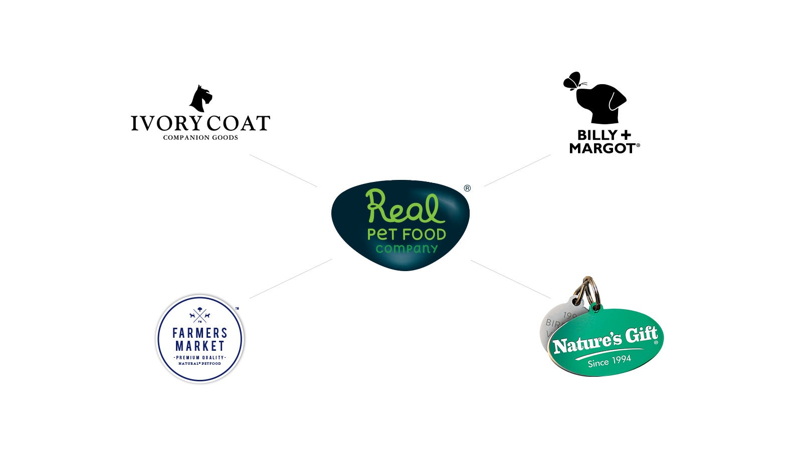 Website Development Real Pet Food Company Devotion