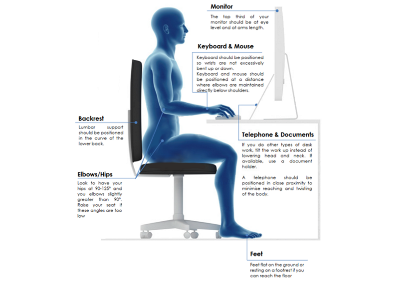 Benefits of a Workplace Ergonomic Assessment - Actevate