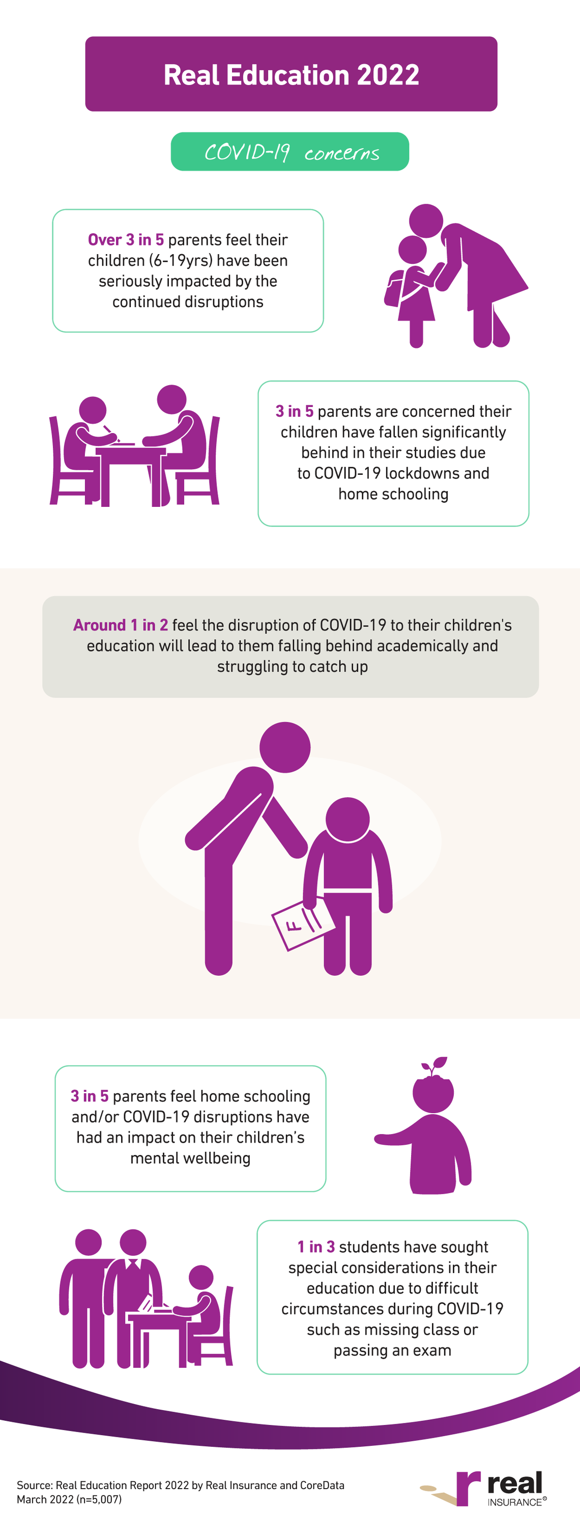 The Real Education Report infographic 1